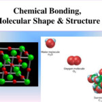 PPT Chemical Bonding Molecular Shape Structure PowerPoint