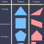 Regular And Irregular Shapes Explained For Primary School Parents