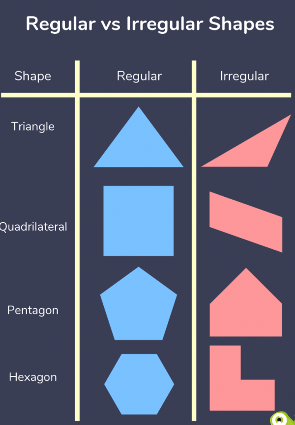 Regular And Irregular Shapes Explained For Primary School Parents