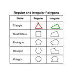 Regular And Irregular Shapes Math Shapes Polygons Geometry ShowMe