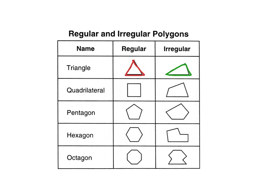 Regular And Irregular Shapes Math Shapes Polygons Geometry ShowMe