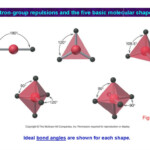 The Shapes Of Molecules