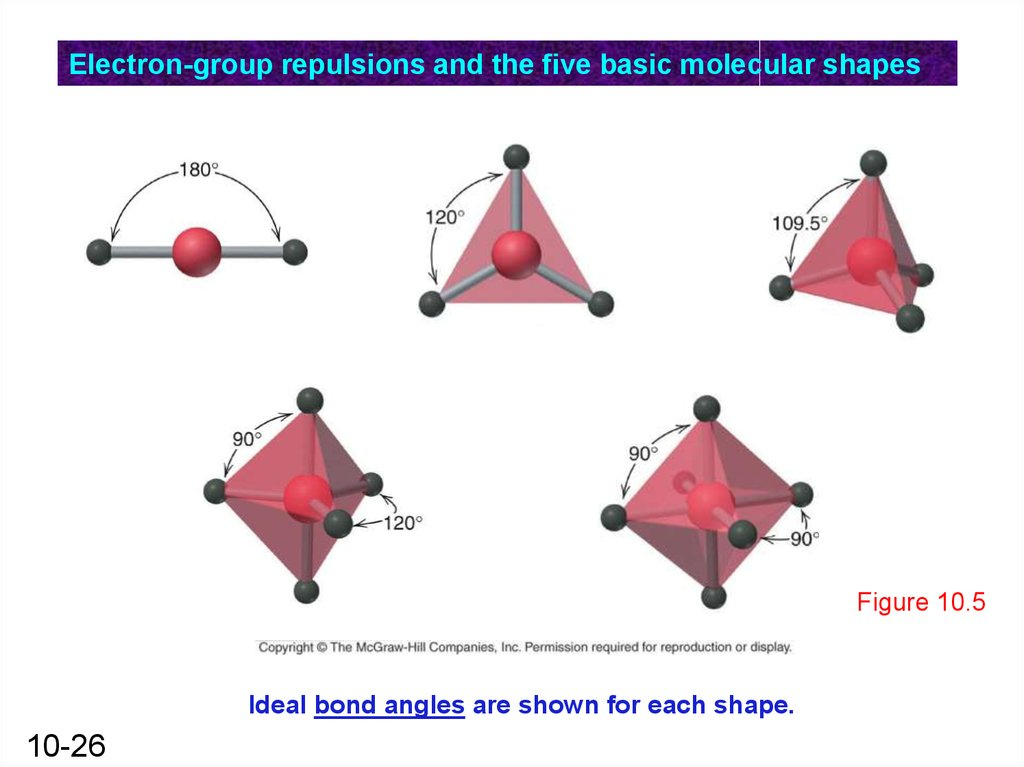 The Shapes Of Molecules 