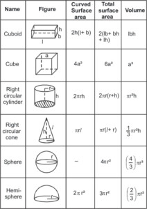 Volumes And Surface Areas - ShapesWorksheets.com