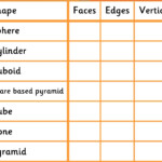 Warren Sparrow Faces Edges And Vertices