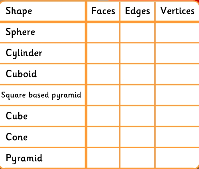 Warren Sparrow Faces Edges And Vertices