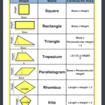 Area Of 2D Shapes Shapes Worksheets Kindergarten Reading Worksheets