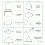 Basic Shapes Formulas Sekaqueen