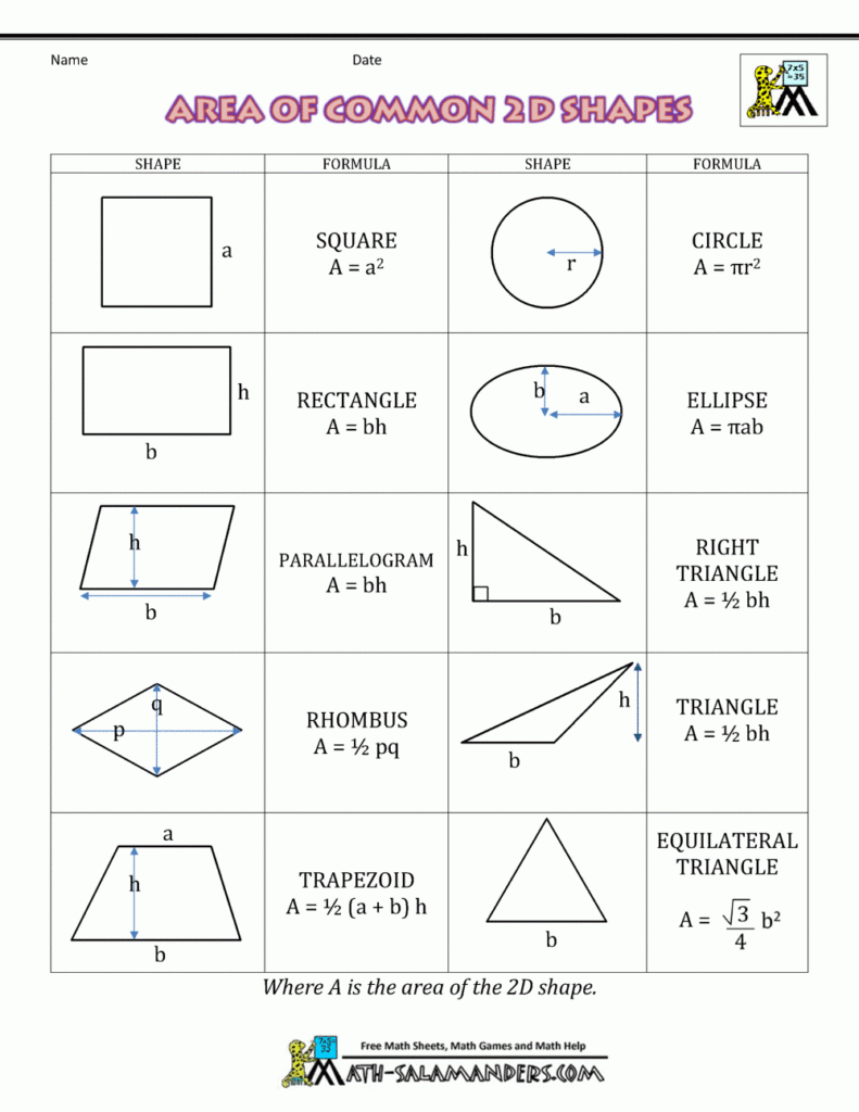 Basic Shapes Formulas Sekaqueen
