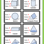 Cross Sections Of 3D Shapes Worksheets