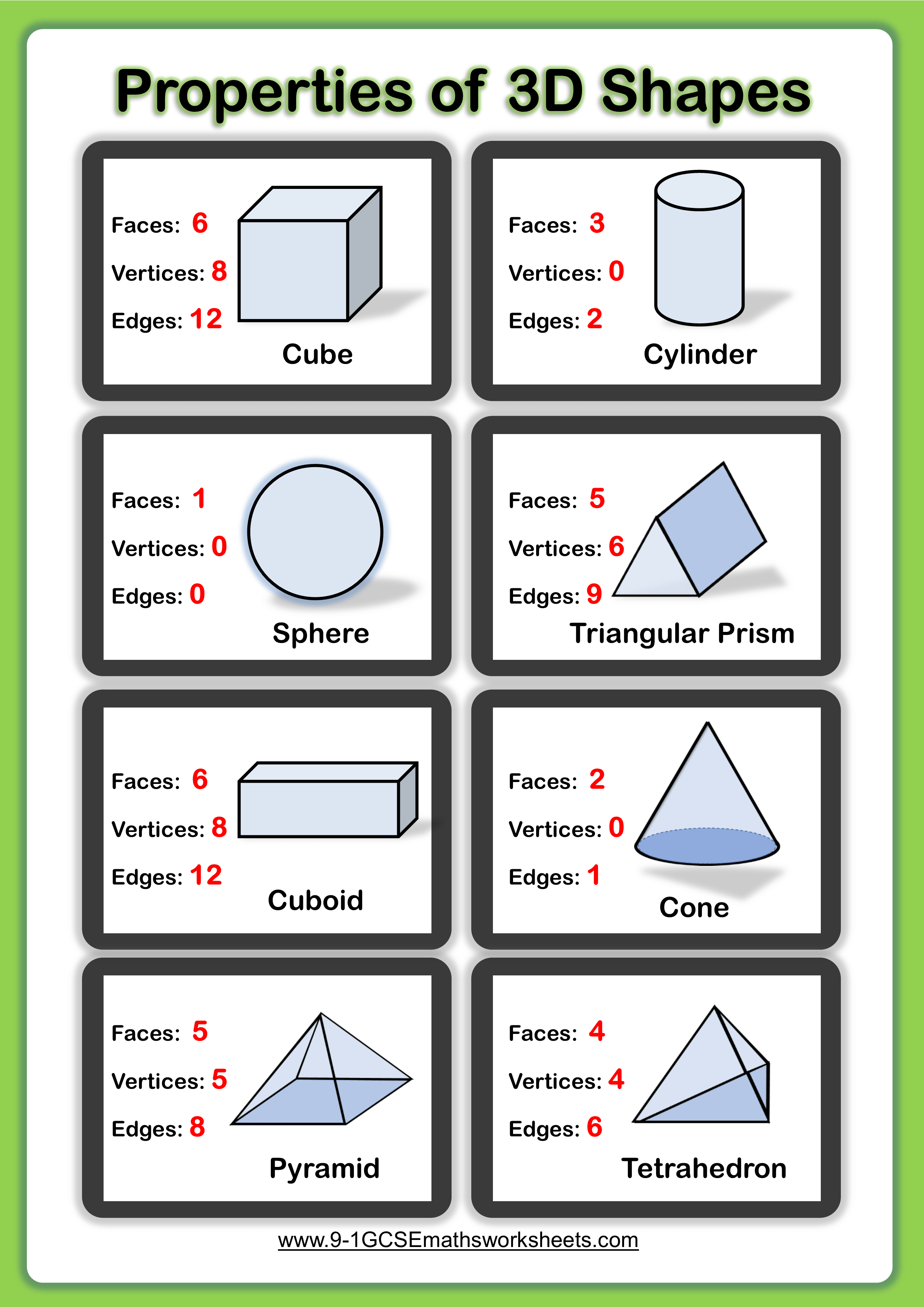 Cross Sections Of 3D Shapes Worksheets