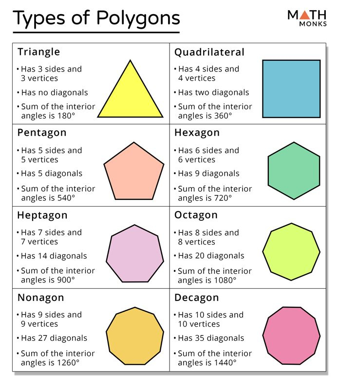 Geometry Worksheets Math Tutorials Geometry Vocabulary