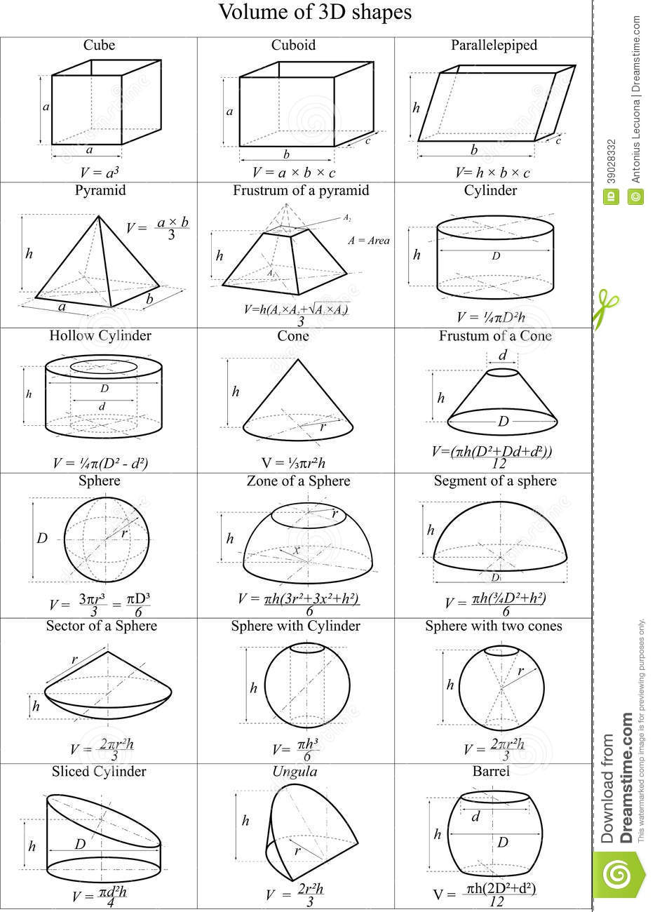 Illustration About Formulas equations For The Volumes Of Various 3D 