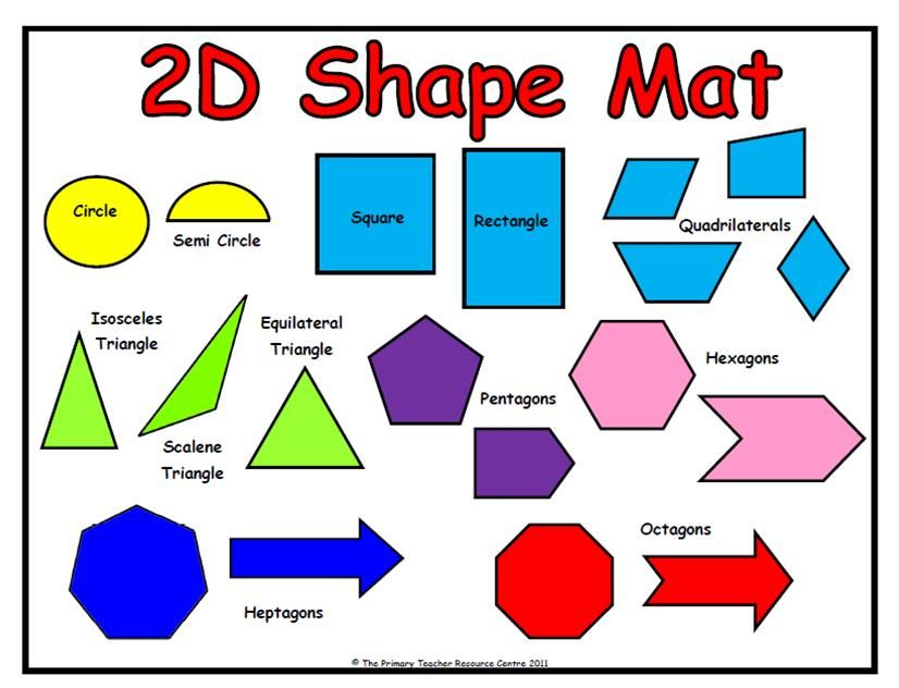 Irregular 2d Shapes Names Ombus