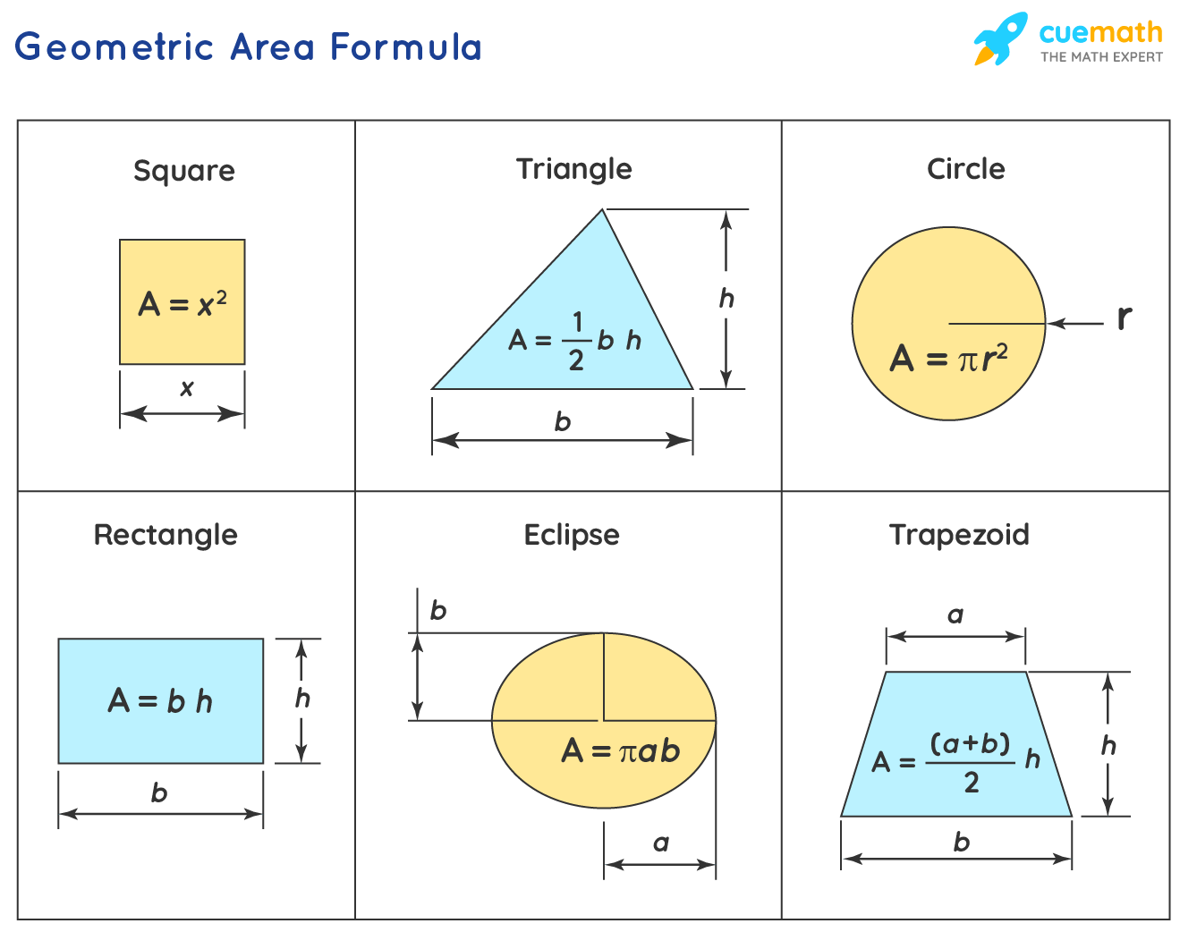 Signe S r Cro te Formulas De Las Areas Fid lit Renaissance L criture