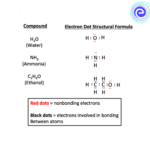 Structural Formula Definition Formulas Types Embibe