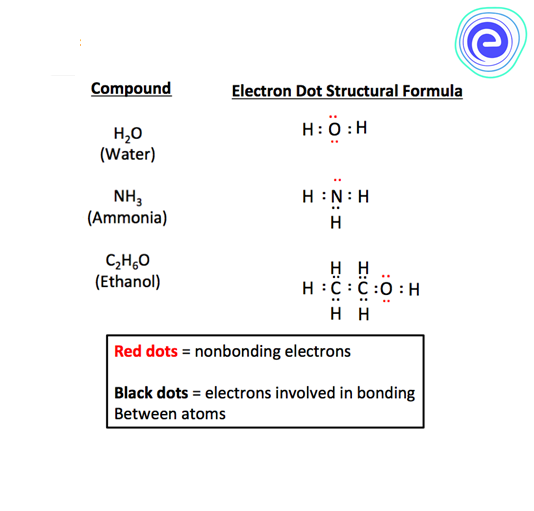 Structural Formula Definition Formulas Types Embibe